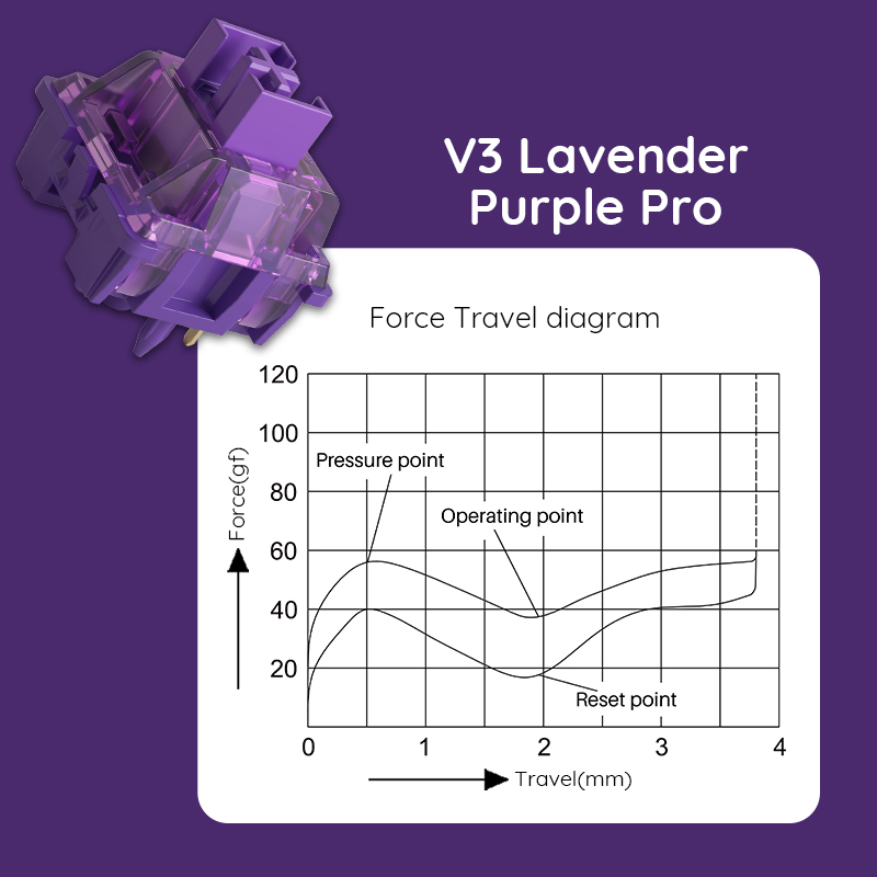 Akko V3 Pro Lavender Purple Sw - Switch Opener Tool 评论和价格